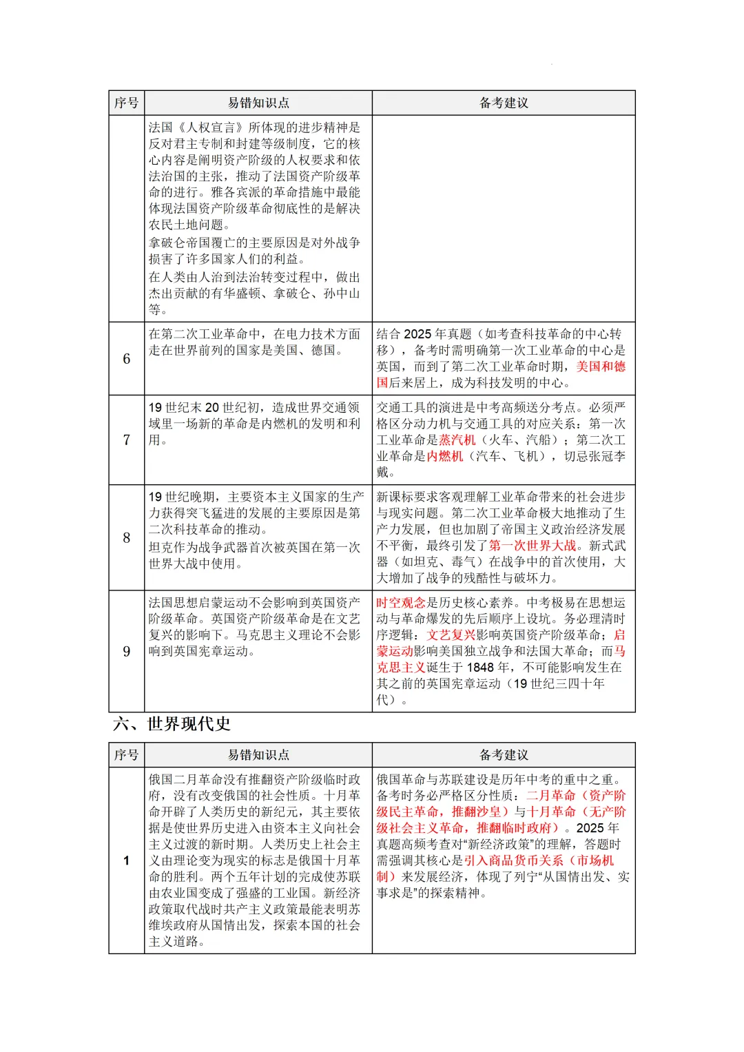 2026年中考历史6册教材易错点全整理! 第7张 2026年中考历史6册教材易错点全整理! 第7张