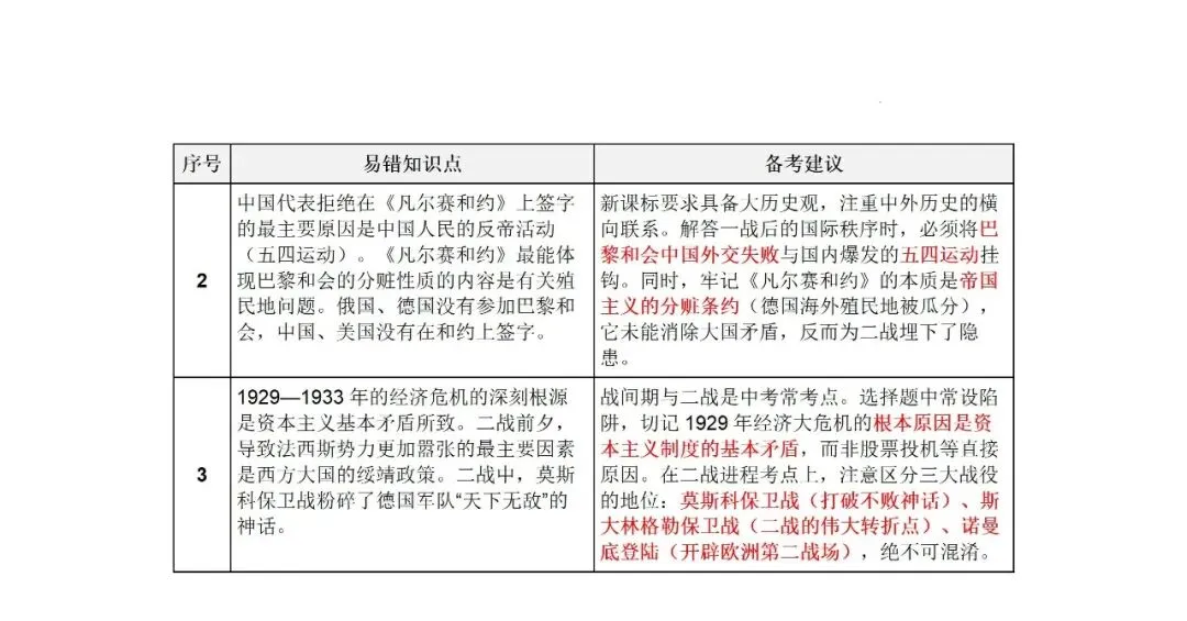 2026年中考历史6册教材易错点全整理! 第8张 2026年中考历史6册教材易错点全整理! 第8张