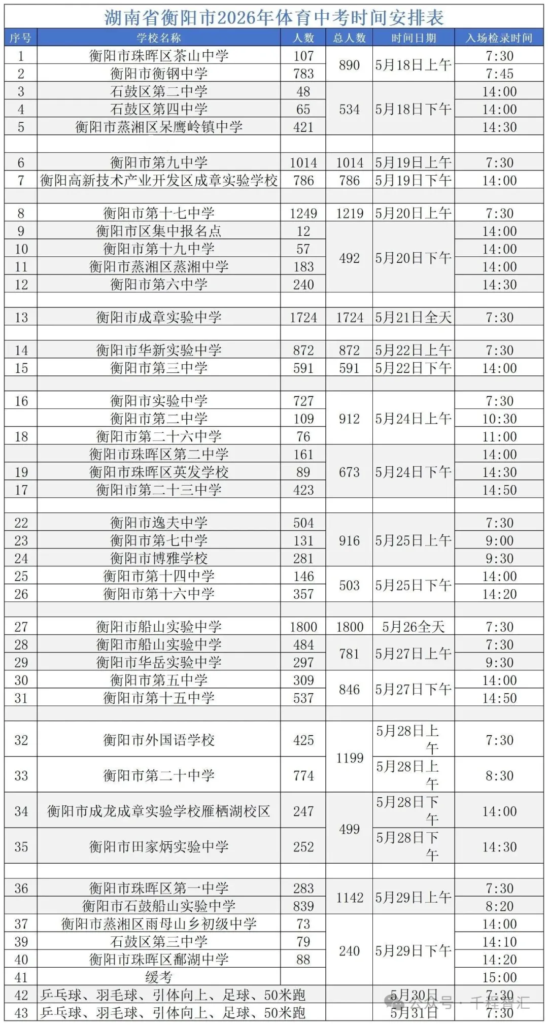 2026年衡阳市中考体育时间安排 第3张