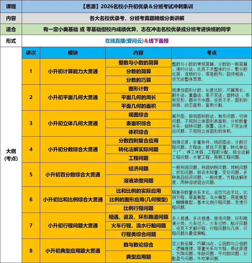 【打卡报名】小升初优录&分班考真题训练营 第2张