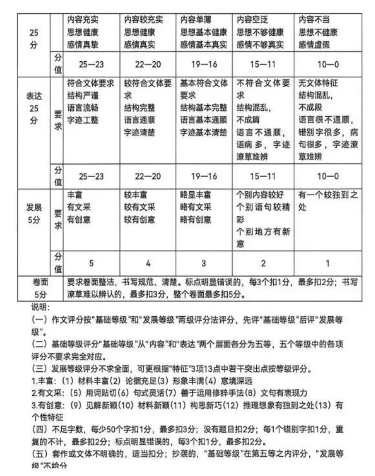 福建厦门2026年中考二检语文试题及参考答案 第11张