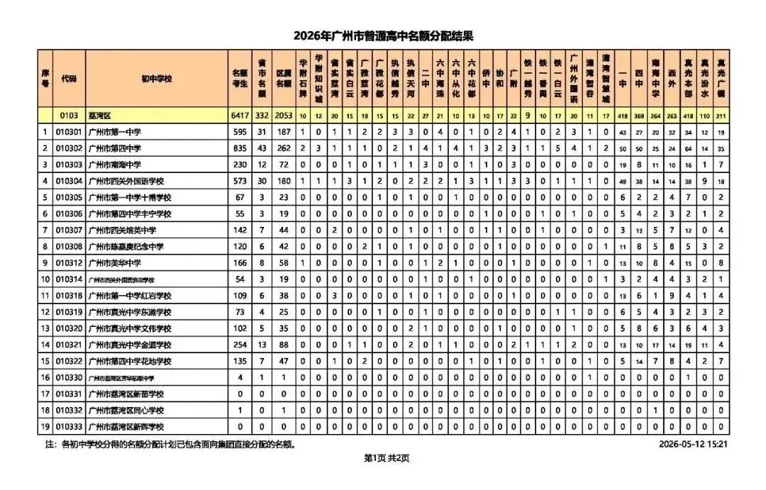 2026广州中考名额分配结果出炉!名额分配总计划31858个!手把手教你查孩子初中分配到哪些名额! 第3张