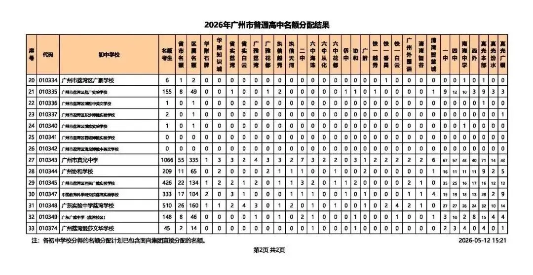 2026广州中考名额分配结果出炉!名额分配总计划31858个!手把手教你查孩子初中分配到哪些名额! 第4张