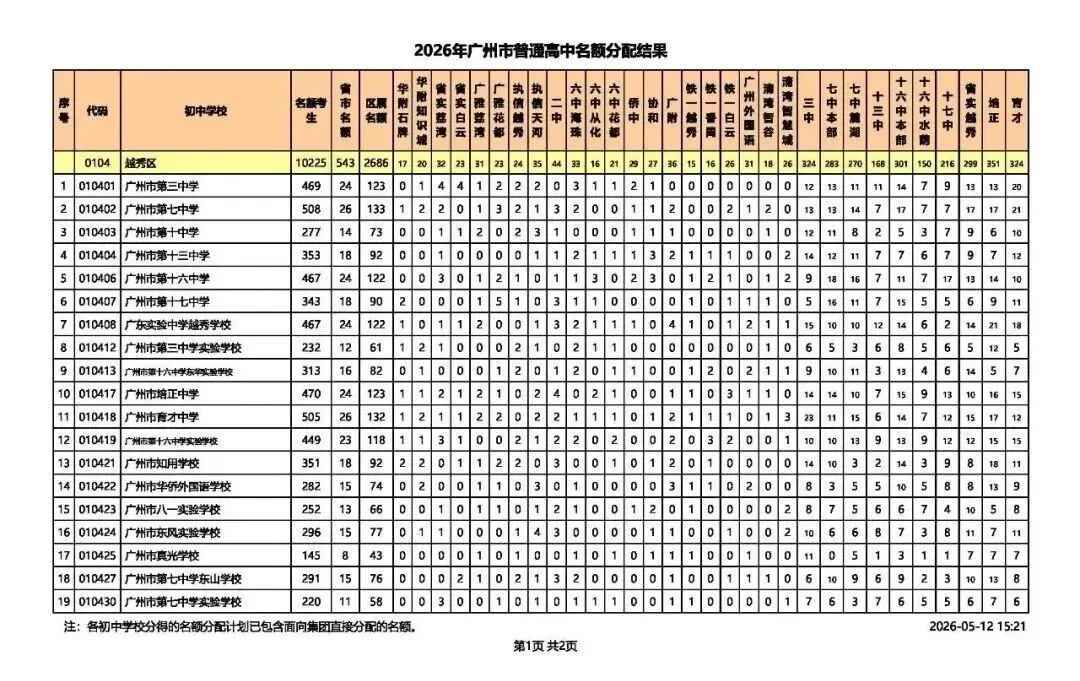 2026广州中考名额分配结果出炉!名额分配总计划31858个!手把手教你查孩子初中分配到哪些名额! 第5张