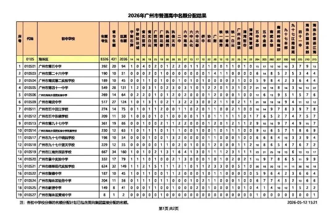 2026广州中考名额分配结果出炉!名额分配总计划31858个!手把手教你查孩子初中分配到哪些名额! 第7张