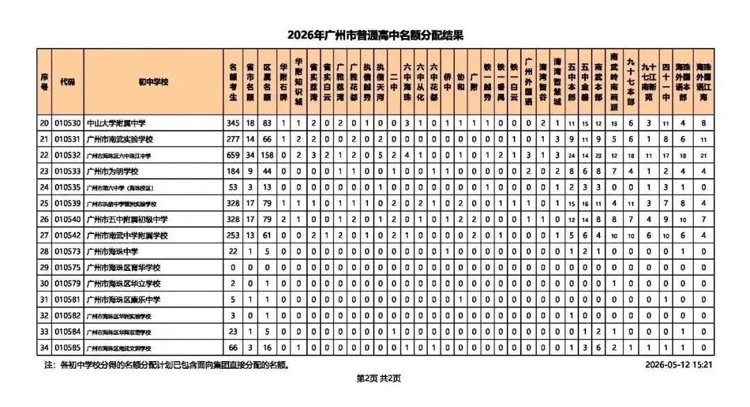2026广州中考名额分配结果出炉!名额分配总计划31858个!手把手教你查孩子初中分配到哪些名额! 第8张