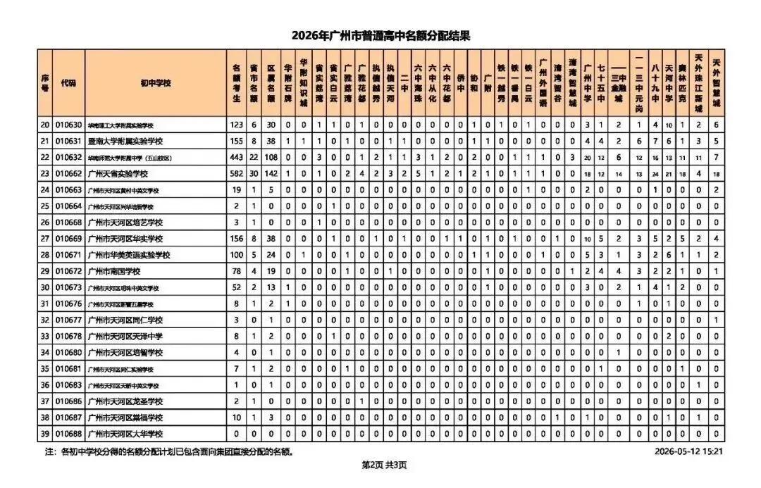 2026广州中考名额分配结果出炉!名额分配总计划31858个!手把手教你查孩子初中分配到哪些名额! 第10张
