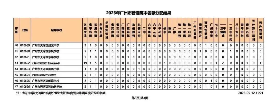 2026广州中考名额分配结果出炉!名额分配总计划31858个!手把手教你查孩子初中分配到哪些名额! 第11张