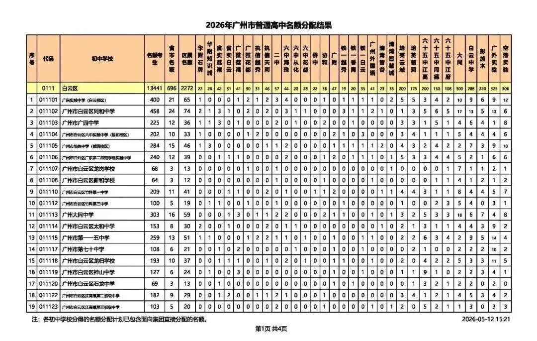 2026广州中考名额分配结果出炉!名额分配总计划31858个!手把手教你查孩子初中分配到哪些名额! 第12张