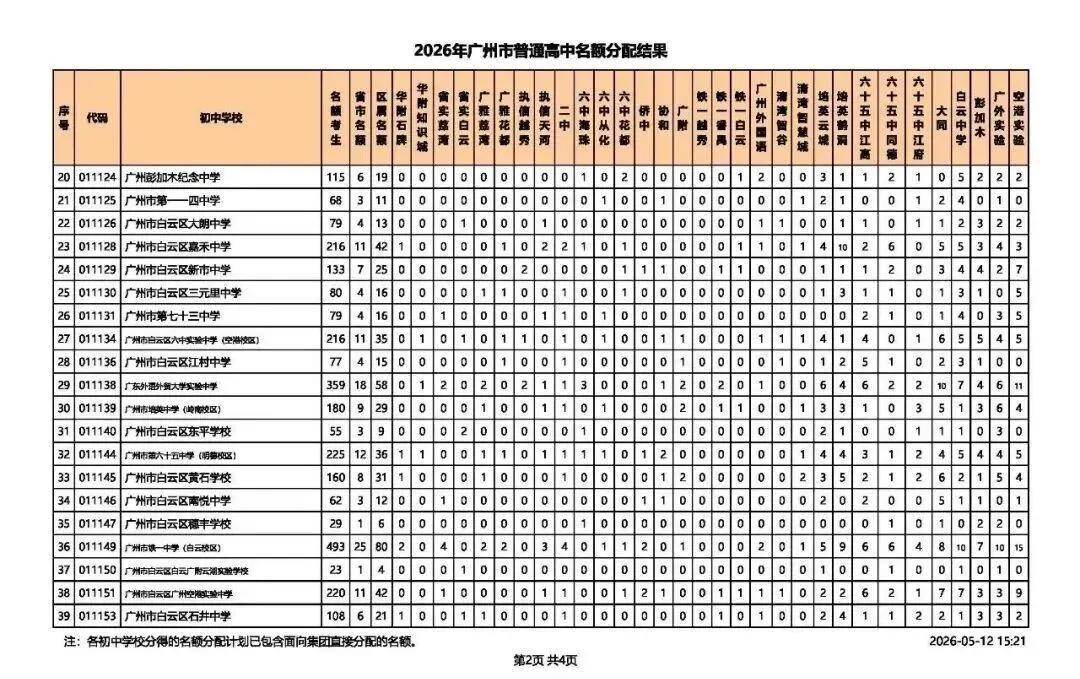 2026广州中考名额分配结果出炉!名额分配总计划31858个!手把手教你查孩子初中分配到哪些名额! 第13张