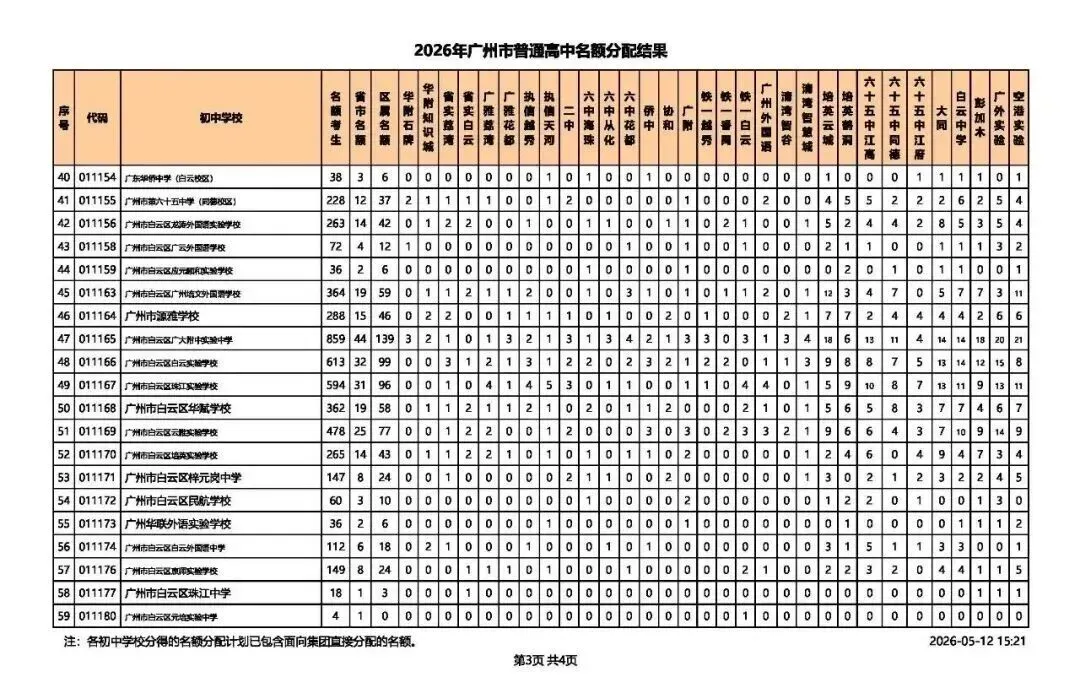 2026广州中考名额分配结果出炉!名额分配总计划31858个!手把手教你查孩子初中分配到哪些名额! 第14张