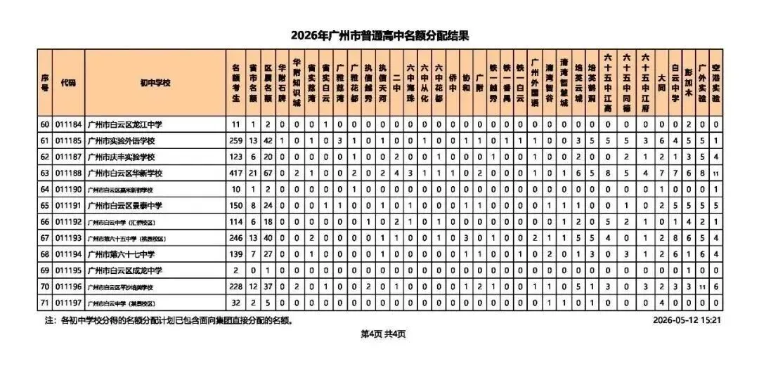2026广州中考名额分配结果出炉!名额分配总计划31858个!手把手教你查孩子初中分配到哪些名额! 第15张