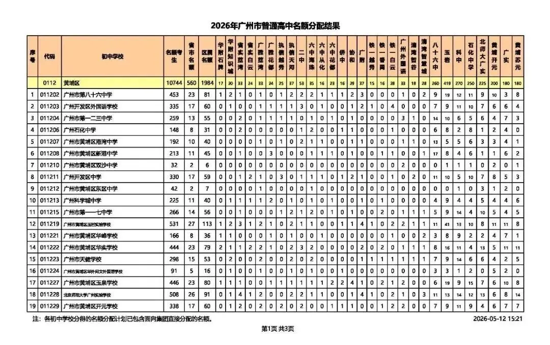 2026广州中考名额分配结果出炉!名额分配总计划31858个!手把手教你查孩子初中分配到哪些名额! 第16张