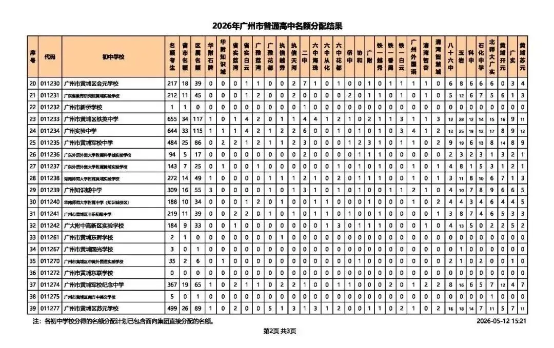 2026广州中考名额分配结果出炉!名额分配总计划31858个!手把手教你查孩子初中分配到哪些名额! 第17张