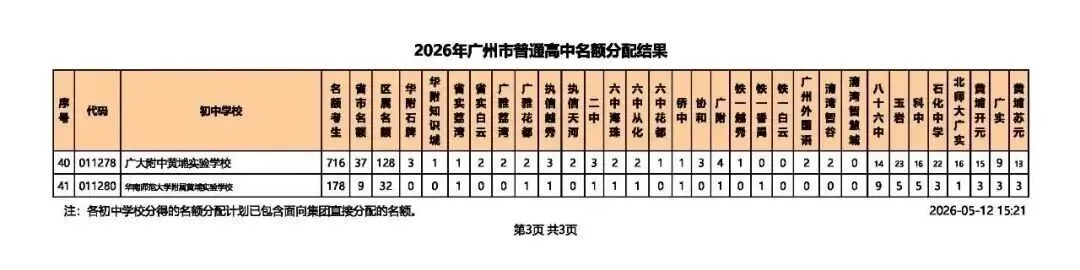 2026广州中考名额分配结果出炉!名额分配总计划31858个!手把手教你查孩子初中分配到哪些名额! 第18张