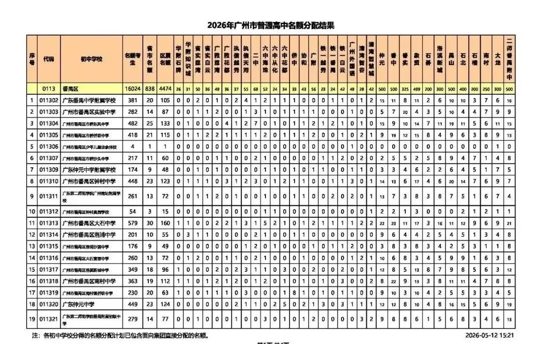 2026广州中考名额分配结果出炉!名额分配总计划31858个!手把手教你查孩子初中分配到哪些名额! 第19张