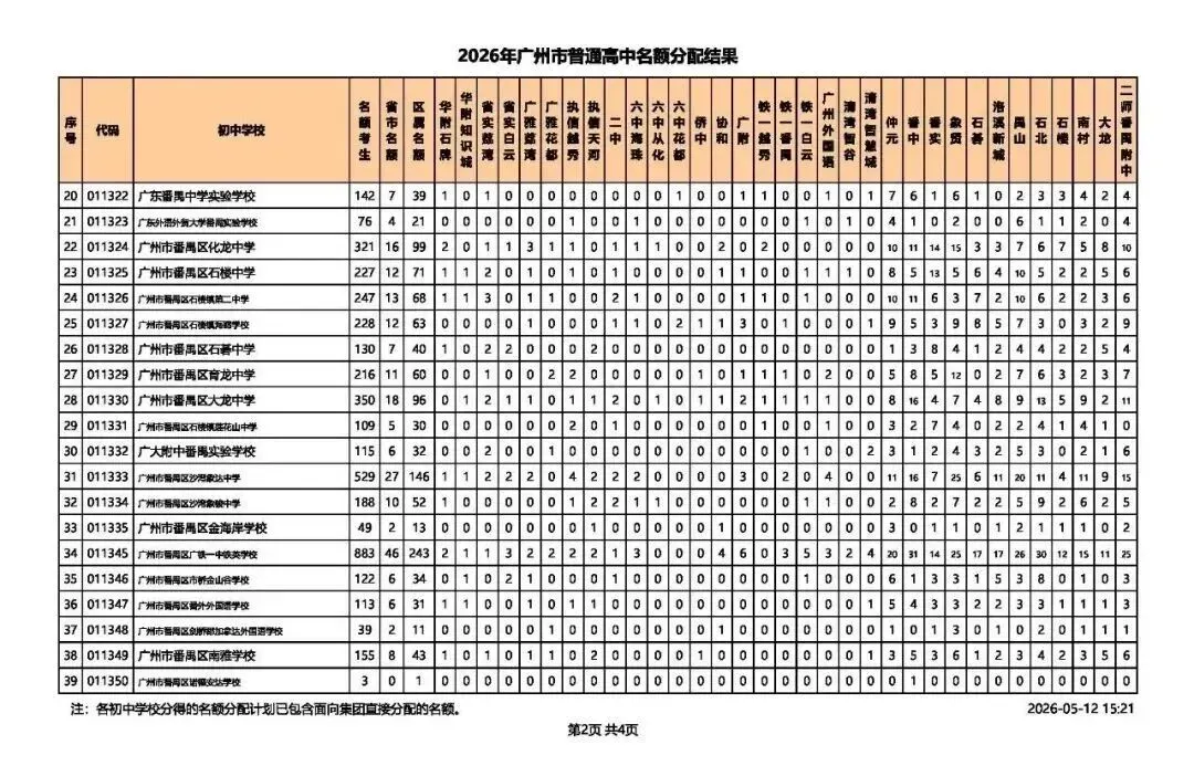 2026广州中考名额分配结果出炉!名额分配总计划31858个!手把手教你查孩子初中分配到哪些名额! 第20张