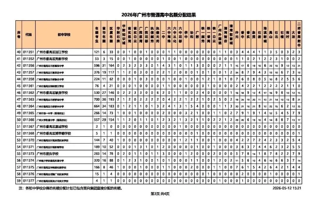 2026广州中考名额分配结果出炉!名额分配总计划31858个!手把手教你查孩子初中分配到哪些名额! 第21张