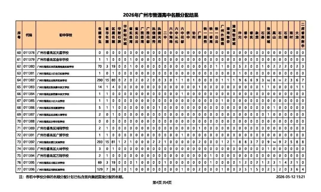 2026广州中考名额分配结果出炉!名额分配总计划31858个!手把手教你查孩子初中分配到哪些名额! 第22张