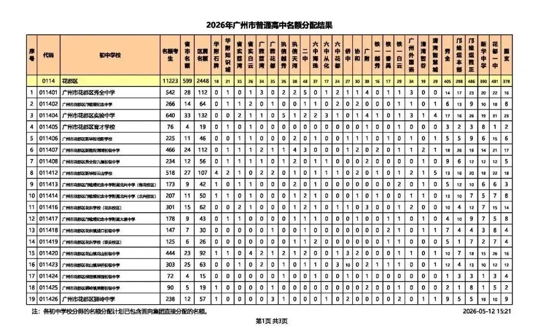 2026广州中考名额分配结果出炉!名额分配总计划31858个!手把手教你查孩子初中分配到哪些名额! 第23张