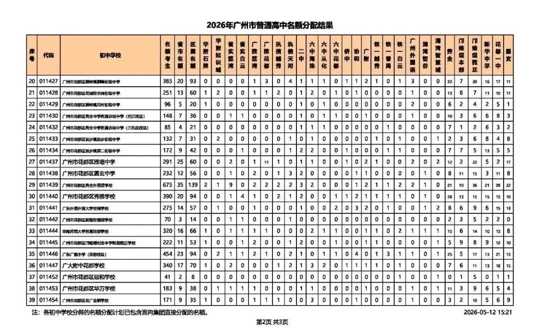 2026广州中考名额分配结果出炉!名额分配总计划31858个!手把手教你查孩子初中分配到哪些名额! 第24张