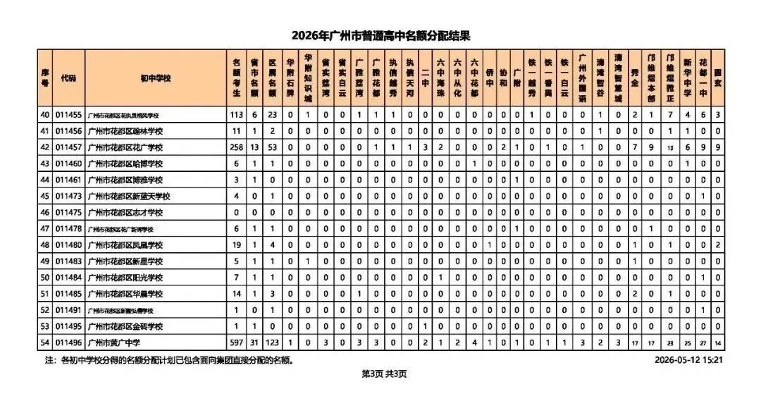 2026广州中考名额分配结果出炉!名额分配总计划31858个!手把手教你查孩子初中分配到哪些名额! 第25张