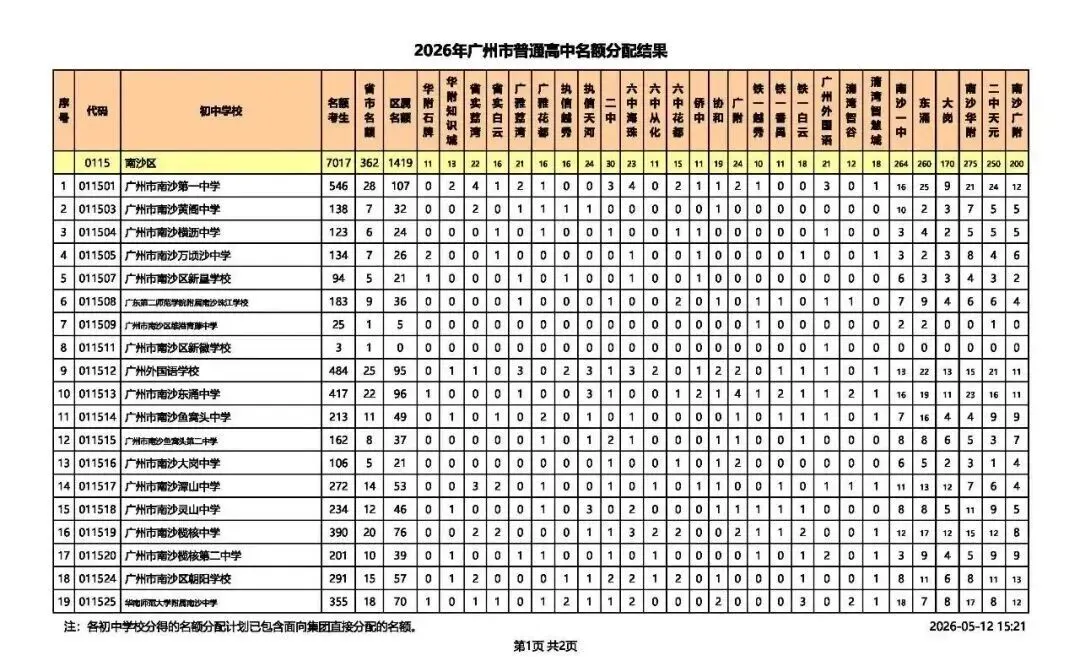 2026广州中考名额分配结果出炉!名额分配总计划31858个!手把手教你查孩子初中分配到哪些名额! 第26张