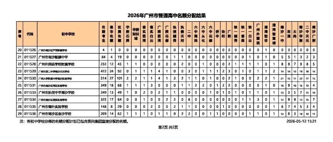 2026广州中考名额分配结果出炉!名额分配总计划31858个!手把手教你查孩子初中分配到哪些名额! 第27张