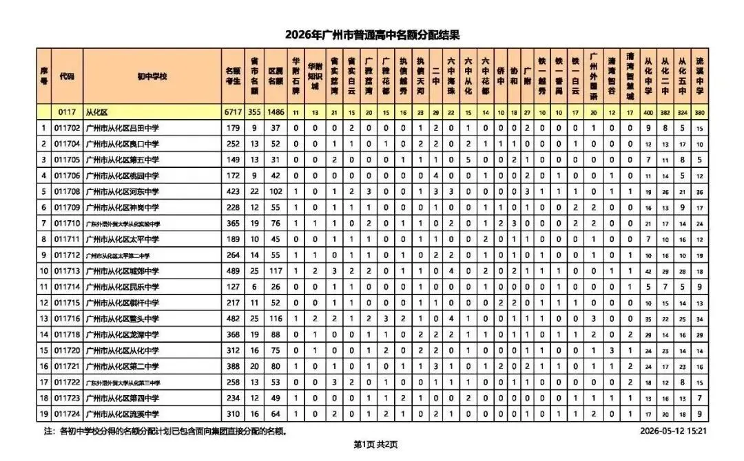 2026广州中考名额分配结果出炉!名额分配总计划31858个!手把手教你查孩子初中分配到哪些名额! 第28张