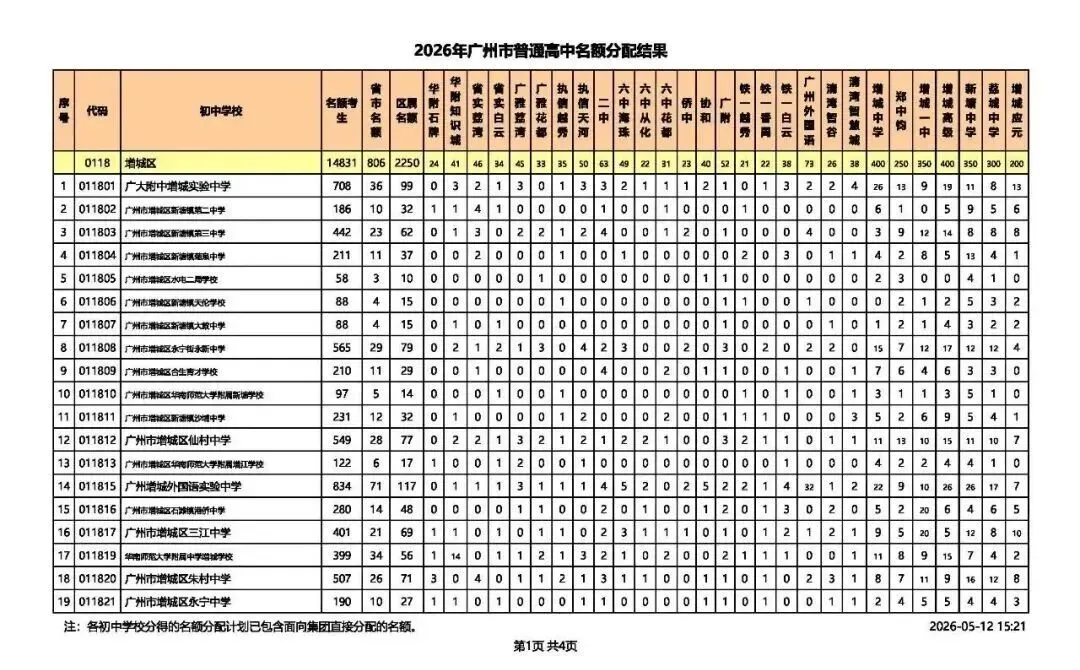 2026广州中考名额分配结果出炉!名额分配总计划31858个!手把手教你查孩子初中分配到哪些名额! 第30张