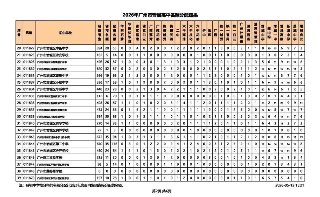 2026广州中考名额分配结果出炉!名额分配总计划31858个!手把手教你查孩子初中分配到哪些名额! 第31张