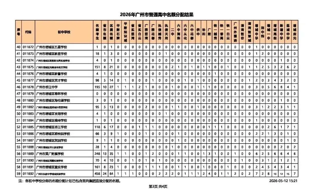 2026广州中考名额分配结果出炉!名额分配总计划31858个!手把手教你查孩子初中分配到哪些名额! 第32张