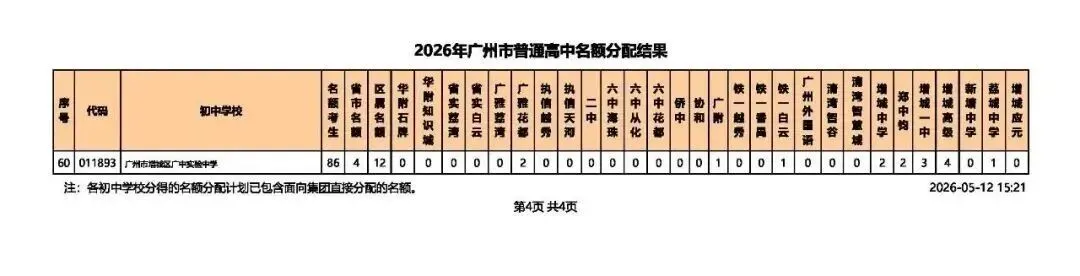 2026广州中考名额分配结果出炉!名额分配总计划31858个!手把手教你查孩子初中分配到哪些名额! 第33张