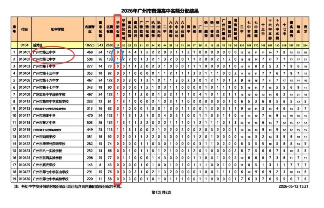 2026广州中考名额分配结果出炉!名额分配总计划31858个!手把手教你查孩子初中分配到哪些名额! 第34张