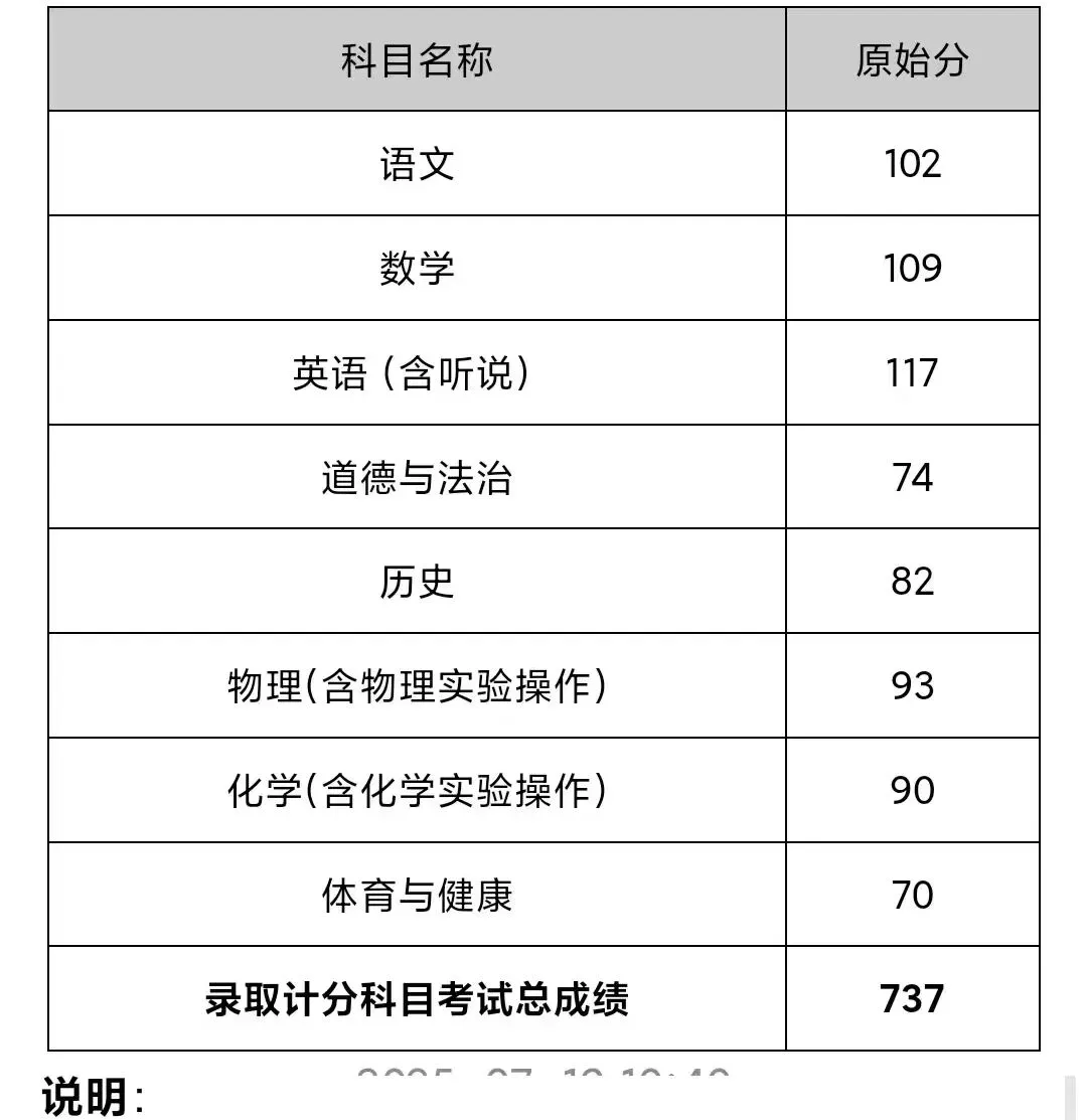 “你家孩子一模和中考差距多少分?”——广州普娃家长的真实回答 第1张