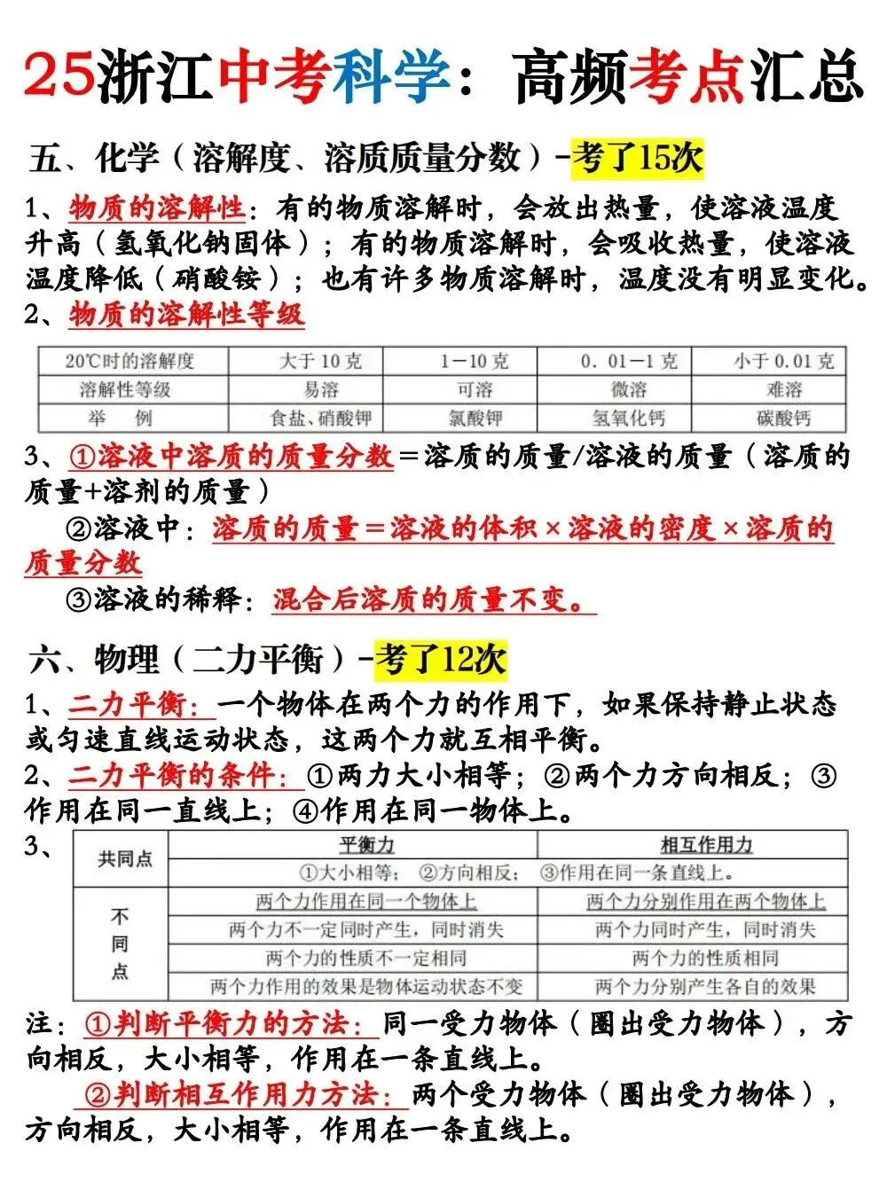 浙江中考科学必考知识点 | 超详细 第4张
