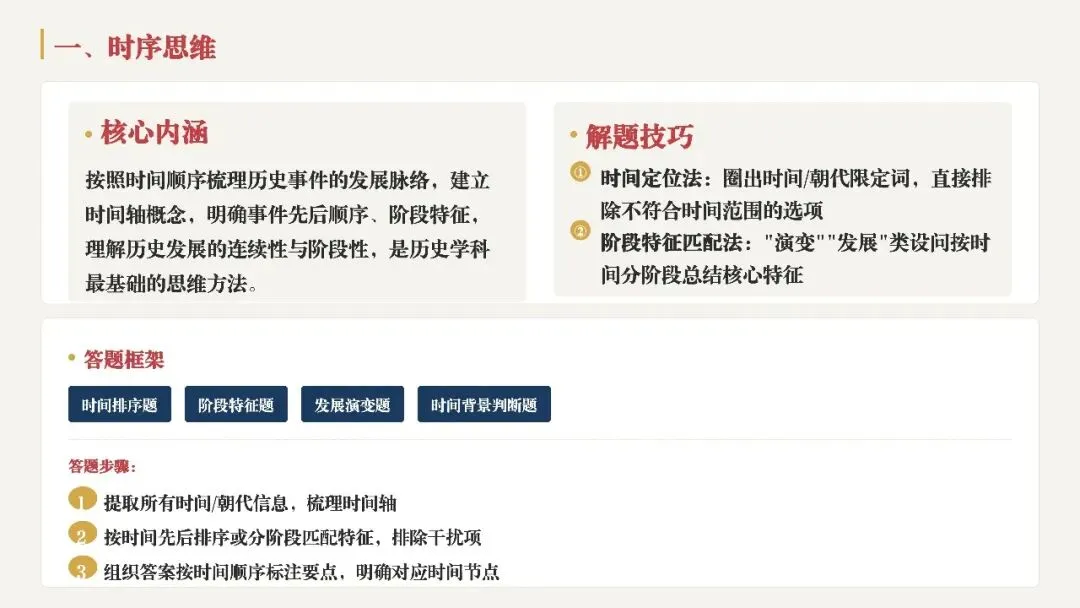 中考复习 | 初中历史10类核心思维解题方法 第3张