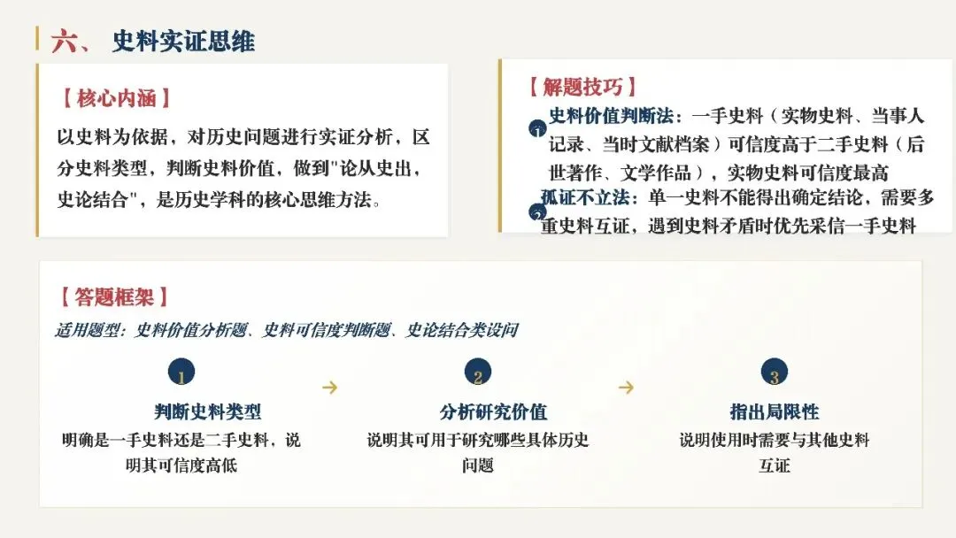 中考复习 | 初中历史10类核心思维解题方法 第13张