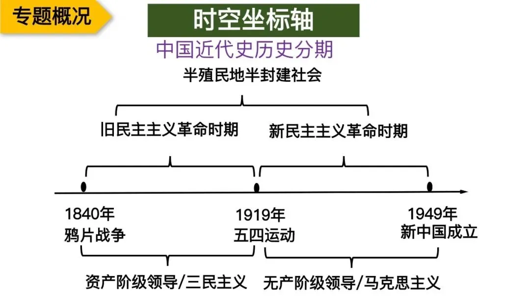 专题复习|张海艳:2026年中考中国共产党百年光辉奋斗 第9张 专题复习|张海艳:2026年中考中国共产党百年光辉奋斗 第9张