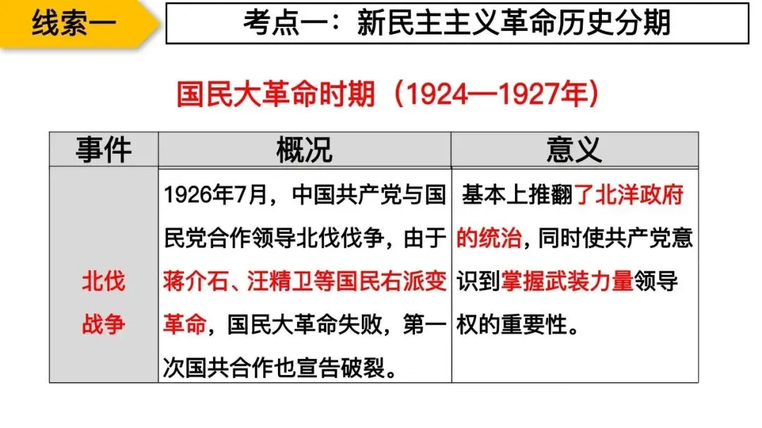 专题复习|张海艳:2026年中考中国共产党百年光辉奋斗 第13张 专题复习|张海艳:2026年中考中国共产党百年光辉奋斗 第13张