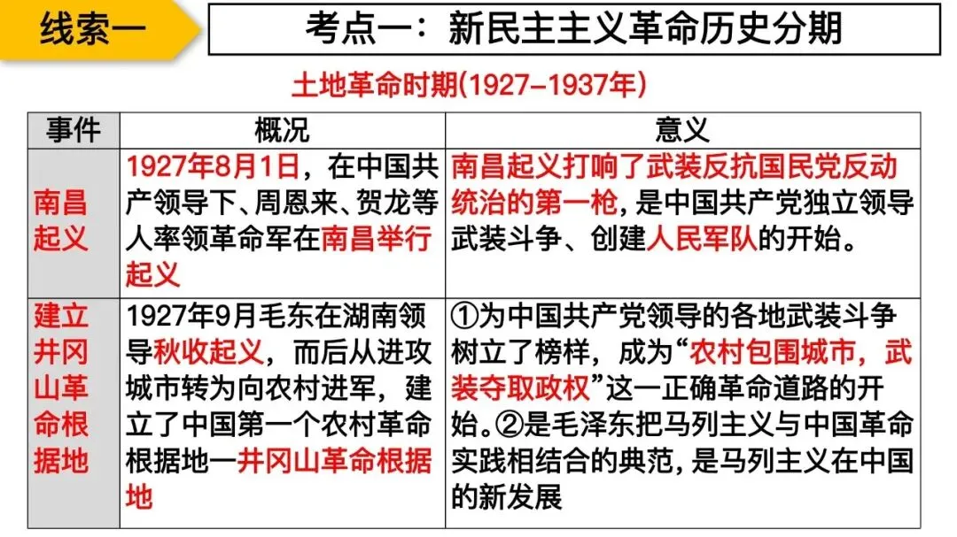 专题复习|张海艳:2026年中考中国共产党百年光辉奋斗 第14张 专题复习|张海艳:2026年中考中国共产党百年光辉奋斗 第14张