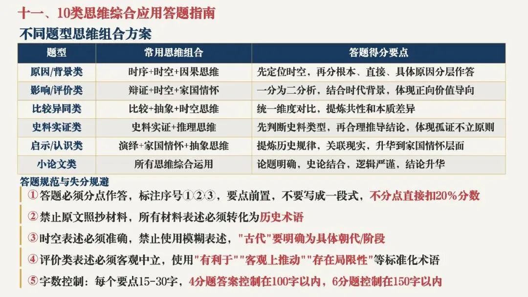 中考复习 | 初中历史10类核心思维解题方法 第21张