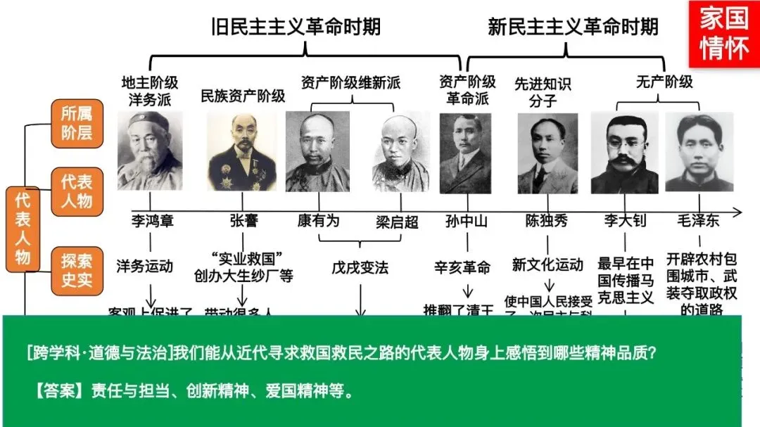 专题复习|张海艳:2026年中考中国共产党百年光辉奋斗 第19张 专题复习|张海艳:2026年中考中国共产党百年光辉奋斗 第19张