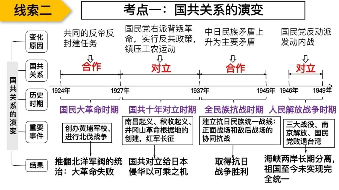 专题复习|张海艳:2026年中考中国共产党百年光辉奋斗 第27张 专题复习|张海艳:2026年中考中国共产党百年光辉奋斗 第27张
