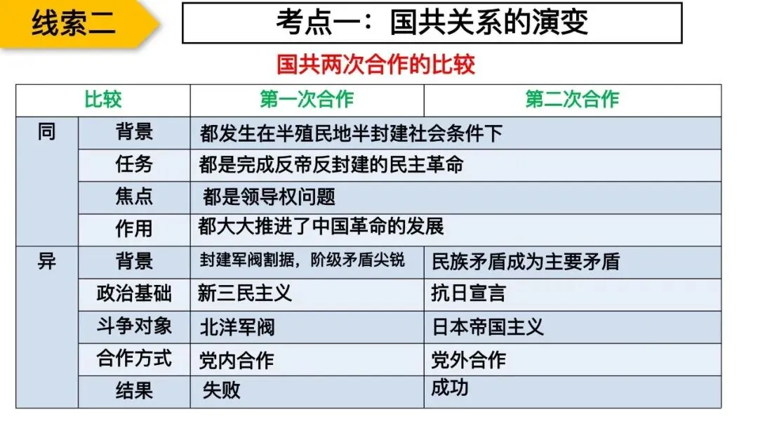 专题复习|张海艳:2026年中考中国共产党百年光辉奋斗 第28张 专题复习|张海艳:2026年中考中国共产党百年光辉奋斗 第28张