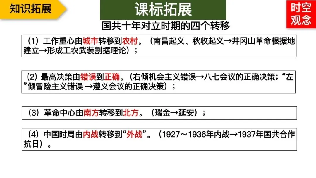 专题复习|张海艳:2026年中考中国共产党百年光辉奋斗 第29张 专题复习|张海艳:2026年中考中国共产党百年光辉奋斗 第29张