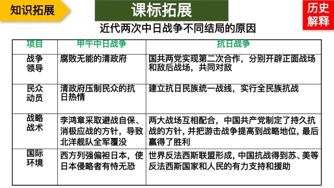 专题复习|张海艳:2026年中考中国共产党百年光辉奋斗 第31张 专题复习|张海艳:2026年中考中国共产党百年光辉奋斗 第31张