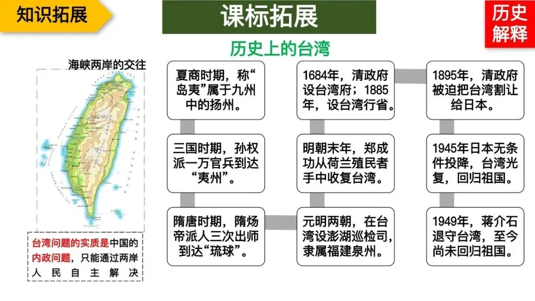 专题复习|张海艳:2026年中考中国共产党百年光辉奋斗 第32张 专题复习|张海艳:2026年中考中国共产党百年光辉奋斗 第32张