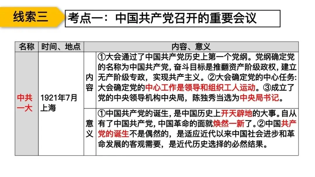 专题复习|张海艳:2026年中考中国共产党百年光辉奋斗 第38张 专题复习|张海艳:2026年中考中国共产党百年光辉奋斗 第38张