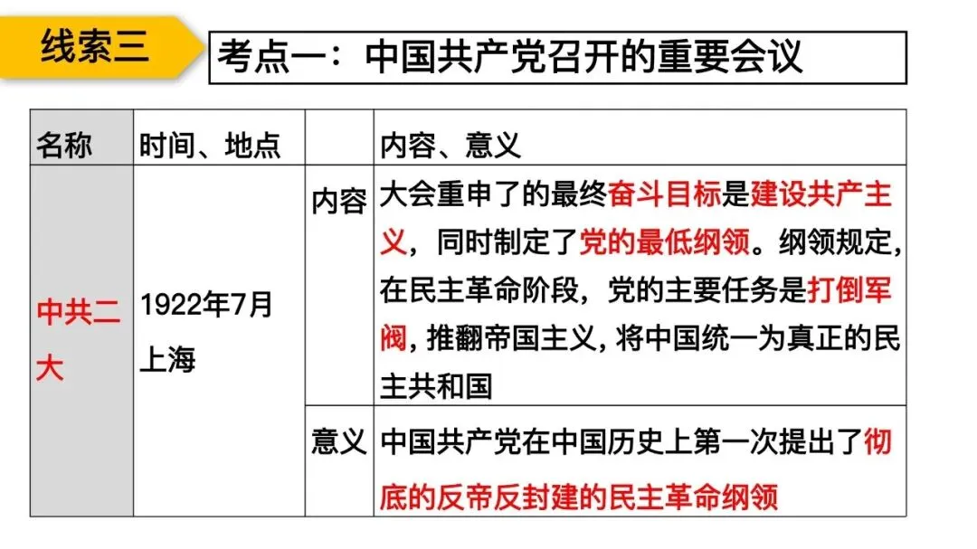 专题复习|张海艳:2026年中考中国共产党百年光辉奋斗 第39张 专题复习|张海艳:2026年中考中国共产党百年光辉奋斗 第39张